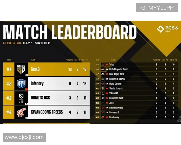 深圳乒乓球队在洲际杯积分榜上以56分稳居第一位置展现强大实力 深圳乒乓球队在洲际杯积分榜上以56分稳居第一位置展现强大实力