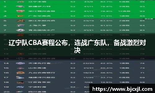 辽宁队CBA赛程公布，连战广东队，备战激烈对决