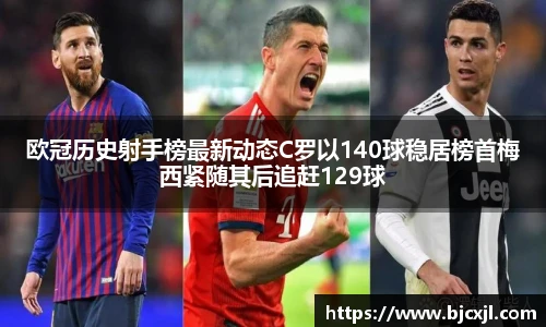 欧冠历史射手榜最新动态C罗以140球稳居榜首梅西紧随其后追赶129球